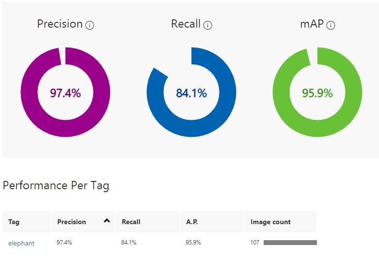 Video Indexer Script and Elephant Detection Models – screenshot 5