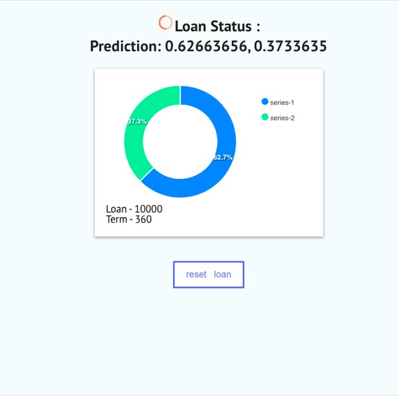 Loan Triage – screenshot 2
