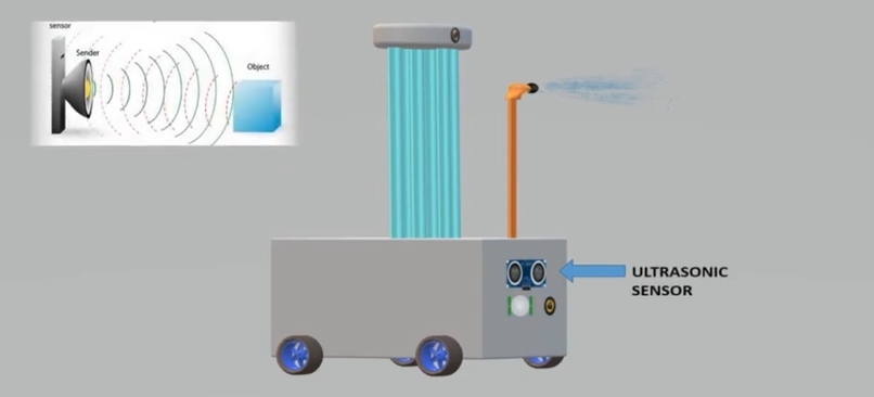 Ultraviolet Disinfection and Sterlizing robot – screenshot 3