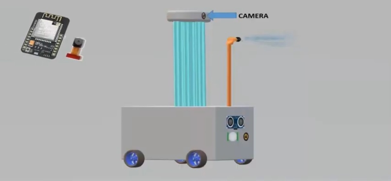 Ultraviolet Disinfection and Sterlizing robot – screenshot 2