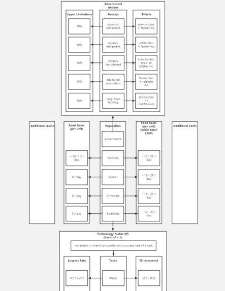 Cyberfarm 2076 – screenshot 6