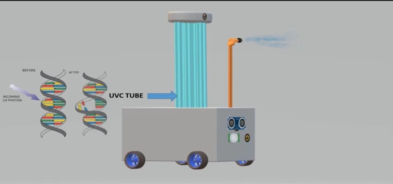 Ultraviolet Disinfection and Sterlizing robot – screenshot 4
