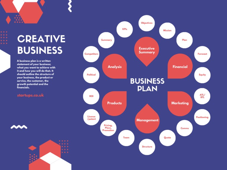 Business Plan – screenshot 1