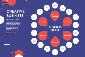 Business Plan | Devpost