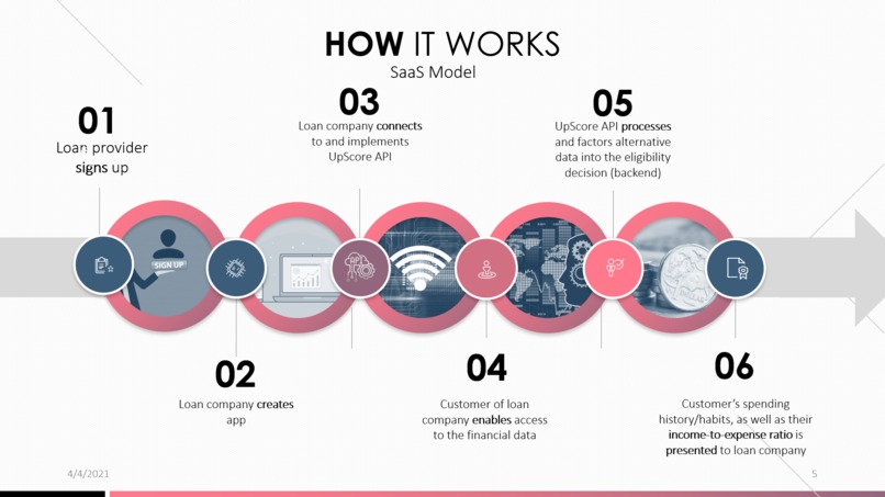 UpScore – screenshot 3