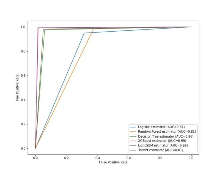 EasyLend – screenshot 7