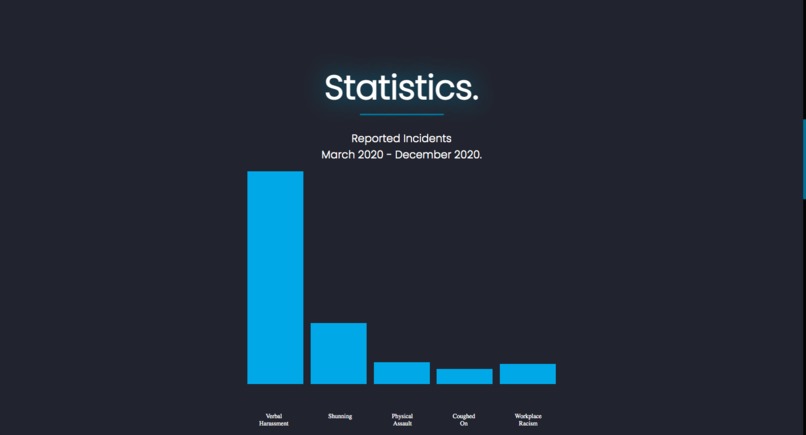 #STOPASIANHATE – screenshot 1