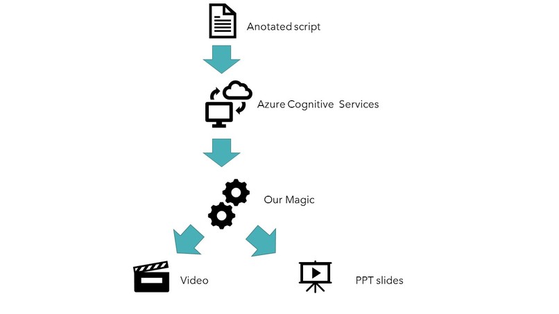 Video Generator – screenshot 2