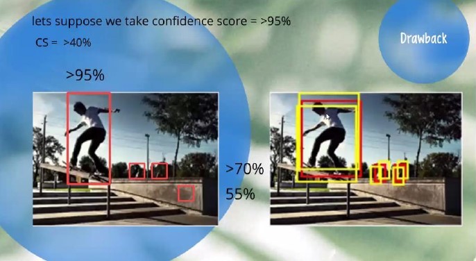 Social-Distancing-Detection – screenshot 1