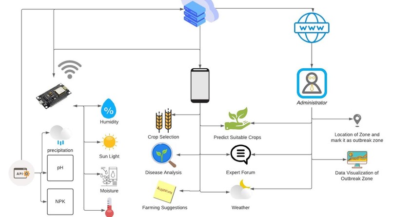Agrotis – screenshot 13