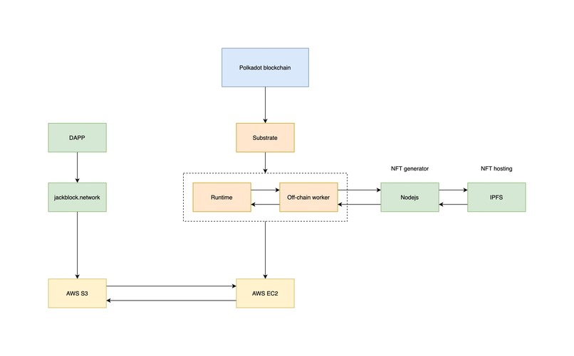 JackBlock – screenshot 2
