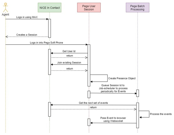 Integration with Nice inContact cloud telephony software – screenshot 1