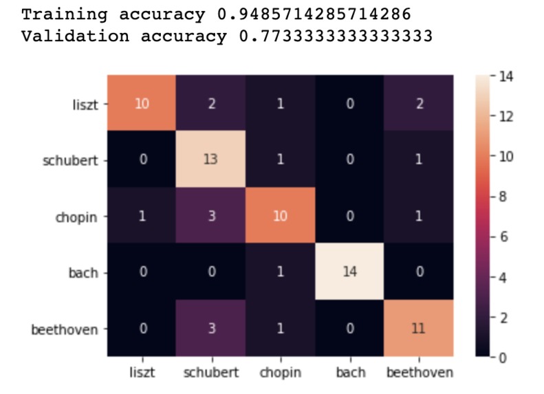 Guess the Composer – screenshot 3