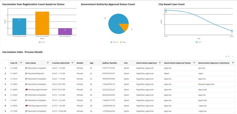 Vaccinating India – screenshot 1