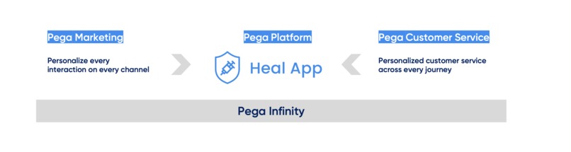 Heal App – screenshot 12