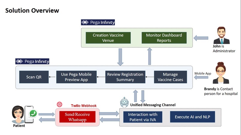Intelli Medica – screenshot 5