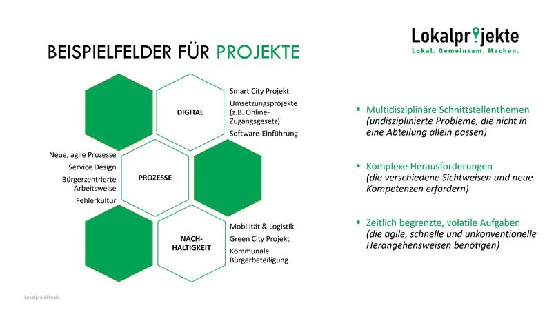 Lokalprojekte – screenshot 2