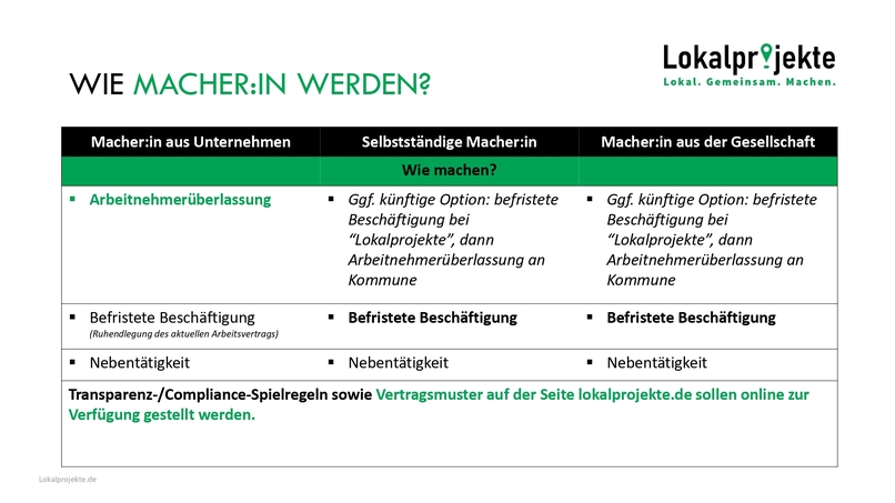 Lokalprojekte – screenshot 3