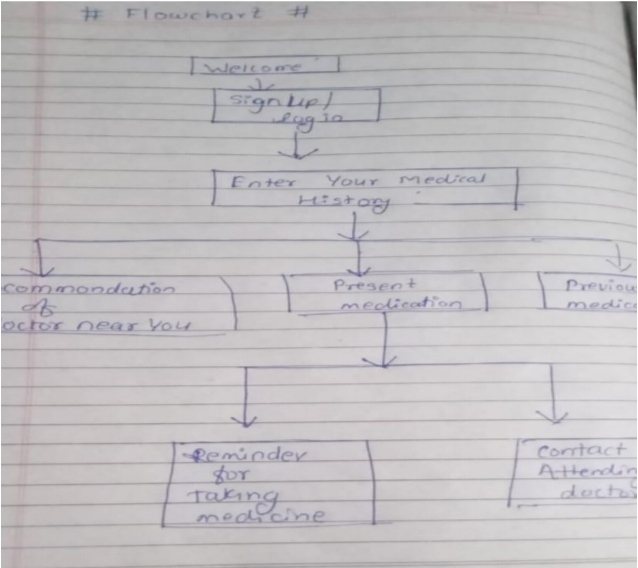 Wecare:medical – screenshot 1