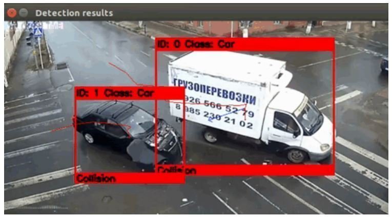 Accident Detection Using Camera Surveillance Video – screenshot 4