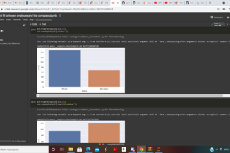 Cultural fit between candidates and the comapany