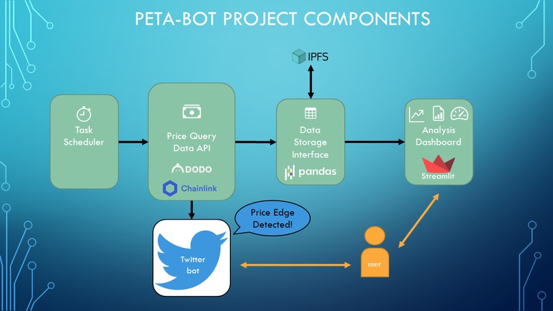 PETA-Bot  – screenshot 2
