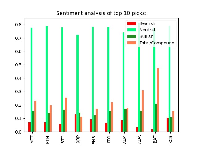 Reddit Crypto Analysis – screenshot 1