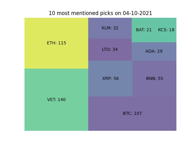 Reddit Crypto Analysis – screenshot 2