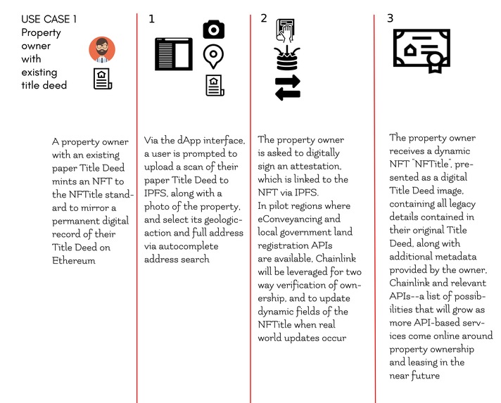 NFTitle – screenshot 2