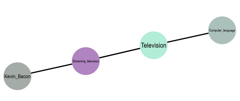 Wikipedia Graph Analysis – screenshot 2