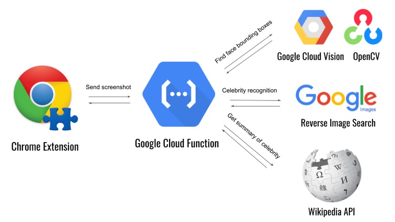 PlainSight – screenshot 5
