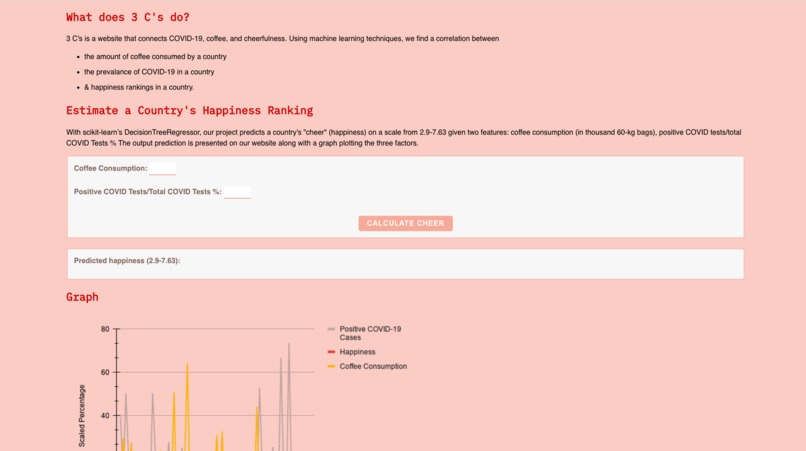 3Cs – screenshot 3