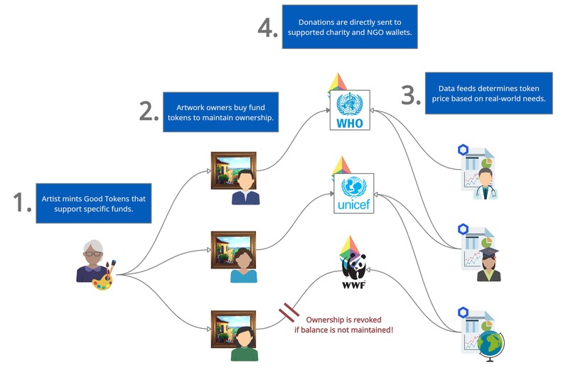 Good Tokens – screenshot 3