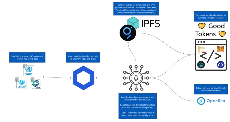 Good Tokens – screenshot 4