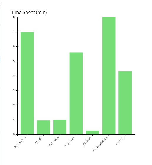 Web Log – screenshot 2