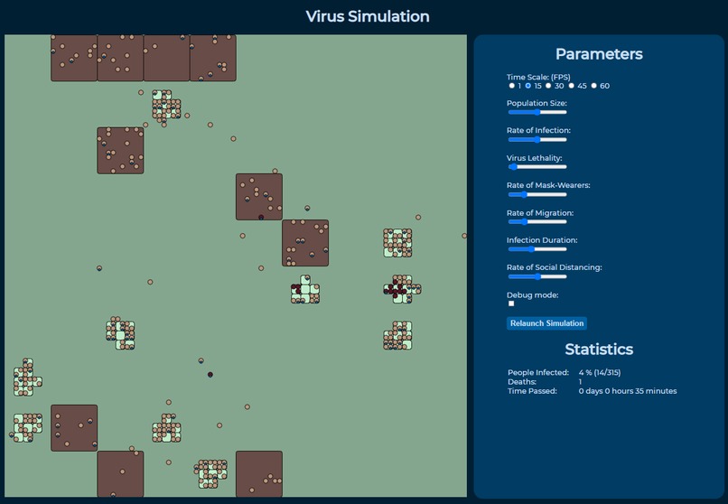 Virus Simulation – screenshot 1