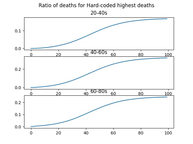 Vaccine Allocation – screenshot 1