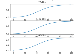 Vaccine Allocation