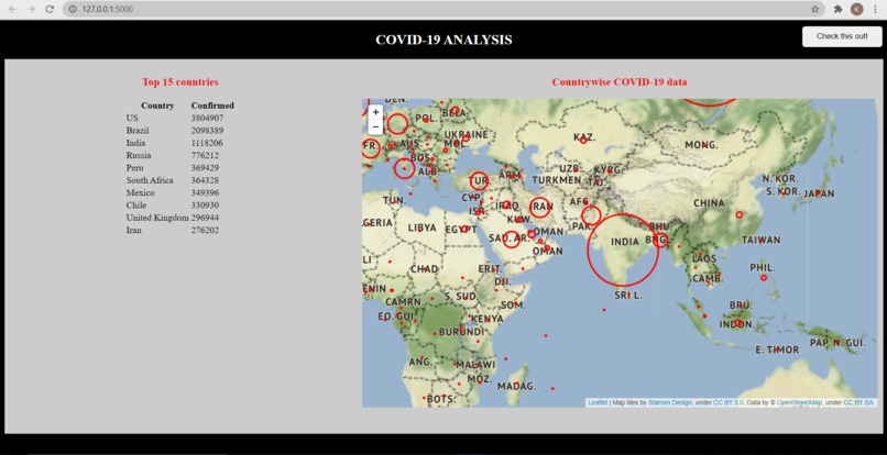 COVID-19 Analysis – screenshot 2