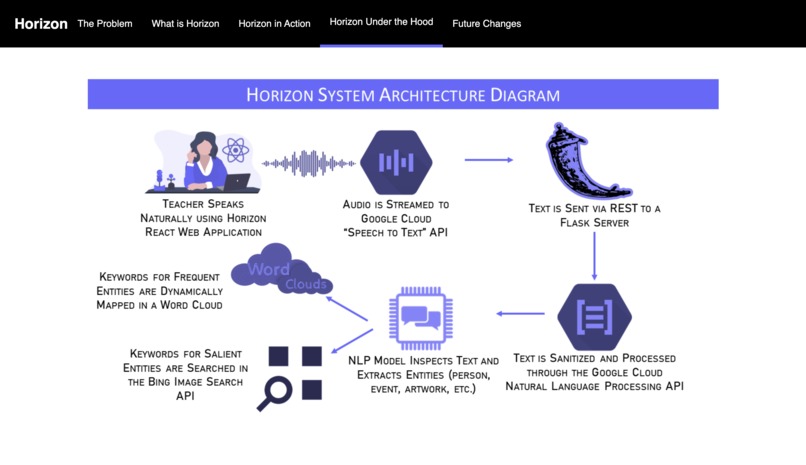 Horizon: Interactive Education at the Tip of Your Tongue – screenshot 5