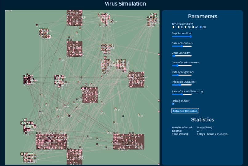 Virus Simulation – screenshot 2