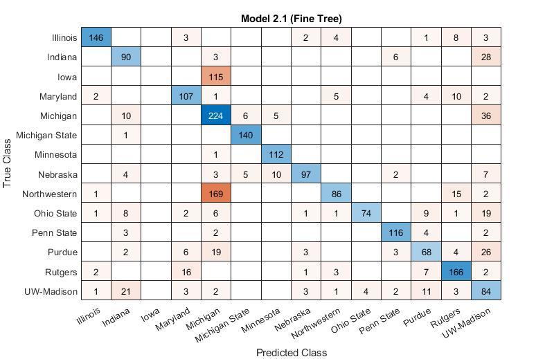 Team_238 – screenshot 3