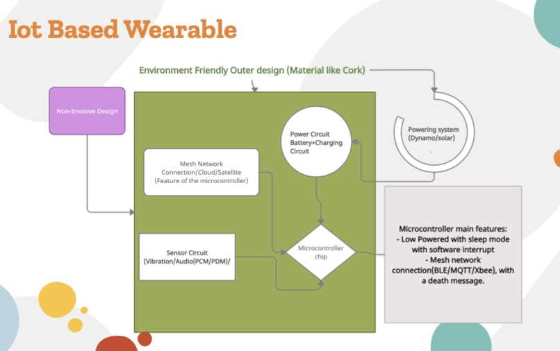 Rebranding Vets to Vets United – screenshot 7