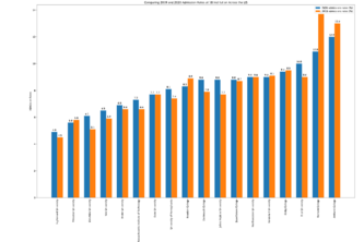 Analyzing the Effect of COVID-19 on College Admission Rates 