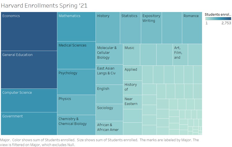 Harvard Students Don't Stay in STEM – screenshot 1