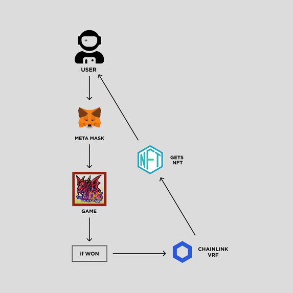 Dungeon Crawler – screenshot 1