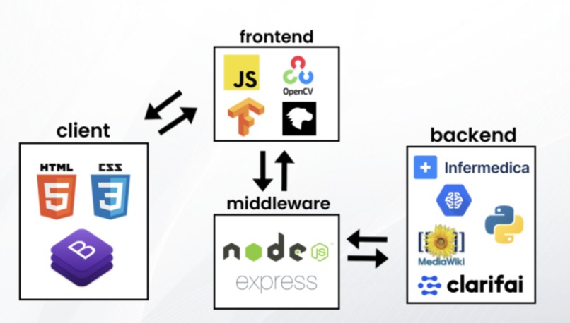 doctorAI – screenshot 5