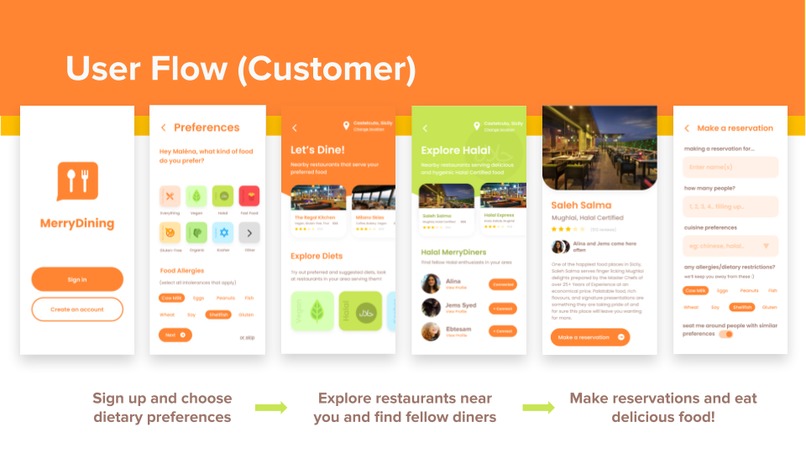 MerryDining – screenshot 2
