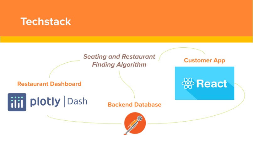 MerryDining – screenshot 4