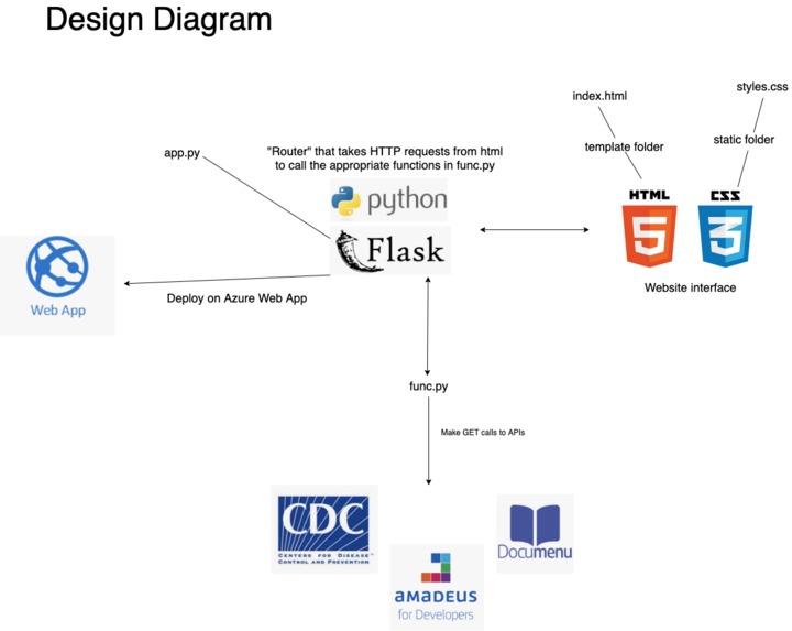 Business Trip Planner – screenshot 2